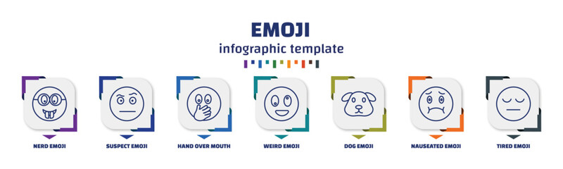 Poster - infographic template with icons and 7 options or steps. infographic for emoji concept. included nerd emoji, suspect emoji, hand over mouth weird dog nauseated tired icons.