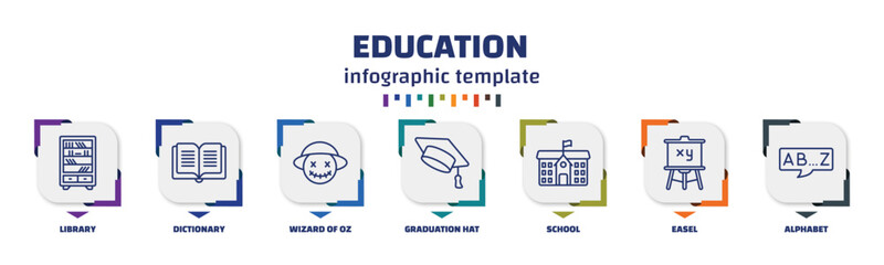 Poster - infographic template with icons and 7 options or steps. infographic for education concept. included 