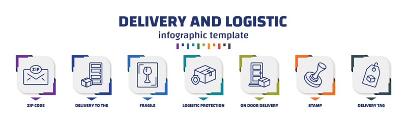 Poster - infographic template with icons and 7 options or steps. infographic for delivery and logistic concept. included zip code, delivery to the door, fragile, logistic protection, on door delivery, stamp,