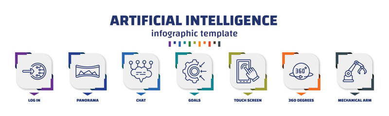 Poster - infographic template with icons and 7 options or steps. infographic for artificial intelligence concept. included log in, panorama, chat, goals, touch screen, 360 degrees, mechanical arm icons.