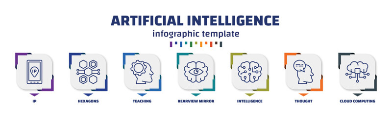 Poster - infographic template with icons and 7 options or steps. infographic for artificial intelligence concept. included ip, hexagons, teaching, rearview mirror, intelligence, thought, cloud computing