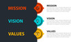 Infographic template. Mission, vision and values with icons