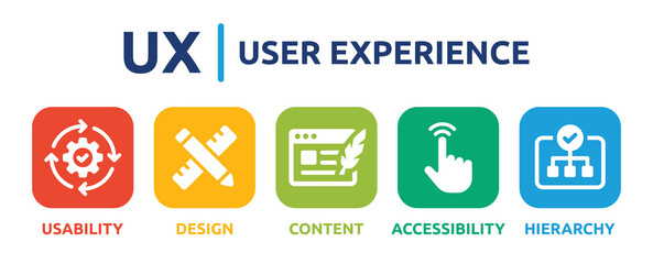 Poster - UX - User experience banner. Vector illustration