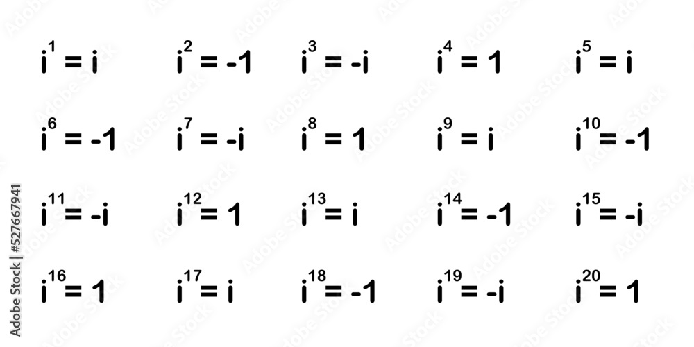 Exponents of imaginary numbers. Imaginary power of i chart. Power of
