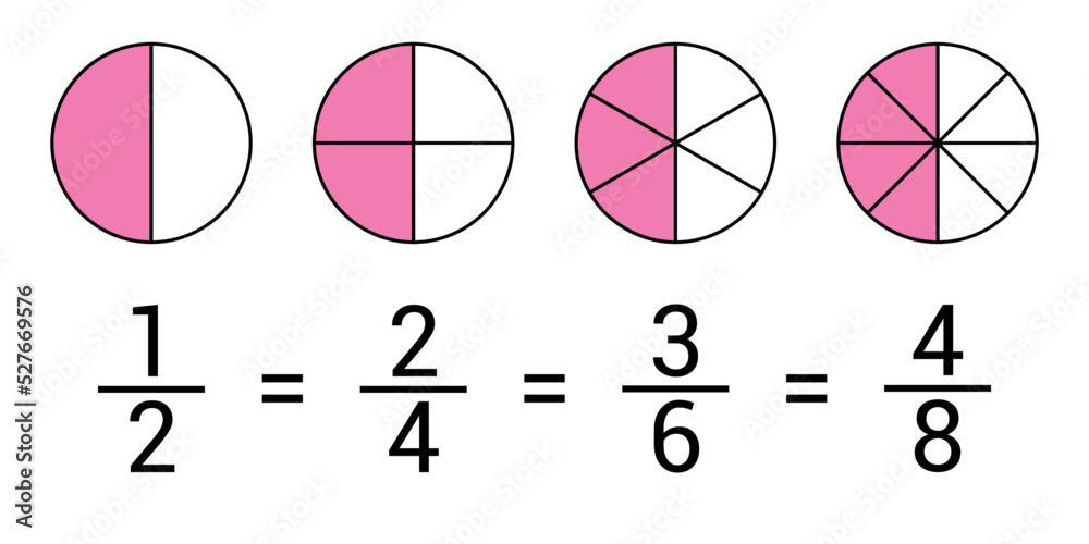 Equivalent Fractions Basic Explained equivalent fractions explained in mathematics Stock Vector | Adobe Stock