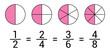 equivalent fractions explained in mathematics