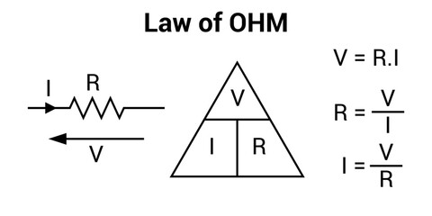 Wall Mural - ohm's law states. voltage current resistance