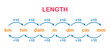 metric units of length. metric conversion chart