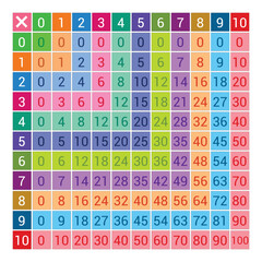 Wall Mural - colorful multiplication table chart 0 to 10 for kids preschool. multiplication square