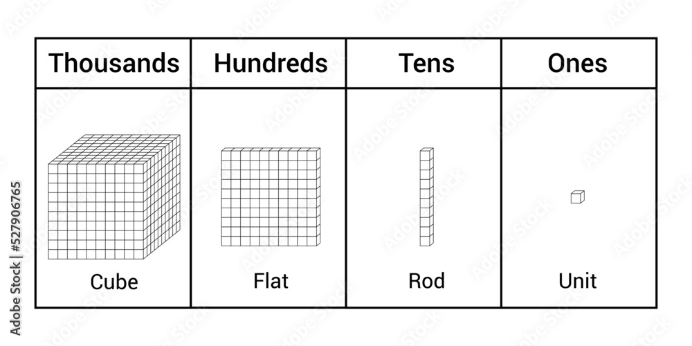 place-value-base-10-base-ten-blocks-for-kids-preschool-stock-vector-adobe-stock for Base Ten Blocks Printable Free Place value base 10. Base ten blocks for kids preschool Stock Vector | Adobe Stock for Base Ten Blocks Printable Free