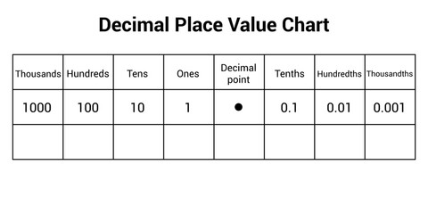 Wall Mural - Decimal place value chart in mathematics