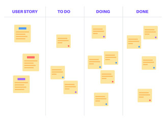 Poster - Scrum board methodology