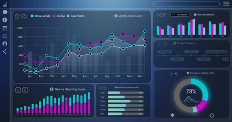 Poster - KPI Dashboard Data Analytics