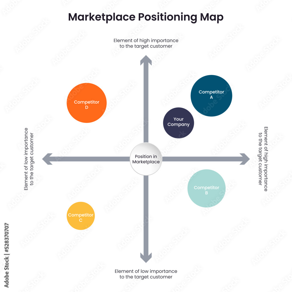Positioning Perceptual or Marketing Mapping vector graphic Stock Vector ...