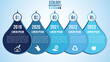 Infographic eco water blue design elements process 5 steps or options parts with drop of water. Ecology organic nature vector business template for presentation.