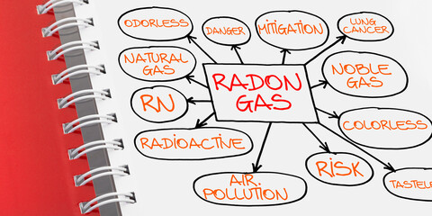 Layout about the dangerous natural Radon Gas with a descriptive scheme of the main characteristics - Sick Building Syndrome concept illustration