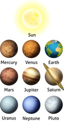 Wall Mural - An illustration of the planets of the solar system