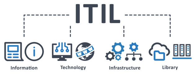 Wall Mural - ITIL icon - vector illustration . information, technology, infrastructure, library, coding, electronic, computer, network, infographic, template, presentation, concept, banner, icon set, icons .