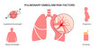 Pulmonary embolism disease