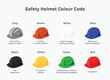 © Siddharth - Safety Helmet color codes used in construction or industry.