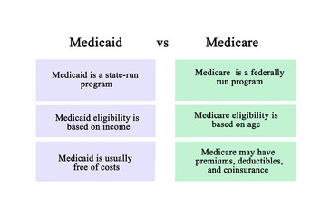 Medicaid versus Medicare