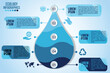 Infographic eco water timeline blue design elements process 5 steps or options parts with drop of water. Ecology organic nature vector business template for presentation.