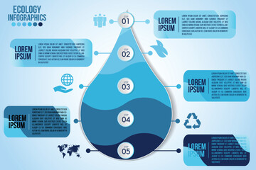 Wall Mural - infographic eco water timeline blue design elements process 5 steps or options parts with drop of wa