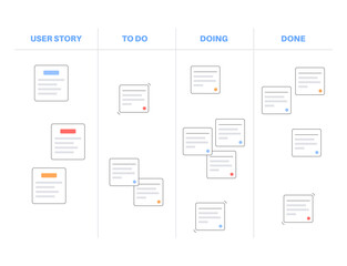 Poster - Scrum board methodology