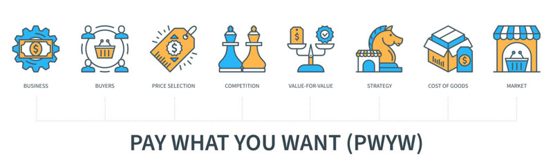Poster - Pay what you want concept with icons in minimal flat line style