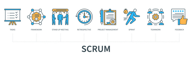 Poster - Scrum concept with icons in minimal flat line style