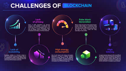 Blockchain Infographic concept about challenges of blockchain technology-vector illustration