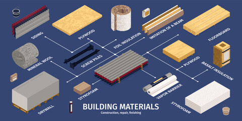 Sticker - Isometric Construction Materials Infographic