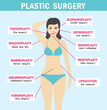 © EVGENIY - Plastic surgery sub-specialties. Plastic surgery infographics. Types of plastic surgery. Medicine. Body and face plastic surgery infographics for posters and brochures. Vector elements and icons