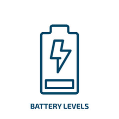 Poster - battery levels icon from technology collection. Thin linear battery levels, energy, level outline icon isolated on white background. Line vector battery levels sign, symbol for web and mobile