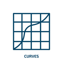 Poster - curves icon from traffic signs collection. Thin linear curves, curve, simple outline icon isolated on white background. Line vector curves sign, symbol for web and mobile