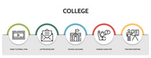 Set Of 5 Thin Line College Icons With Infographic Template. Outline Icons Including Video Tutorial Thin Line, Letter Envelope Thin Line, School Building With Flag Raising Hand For Question Teacher