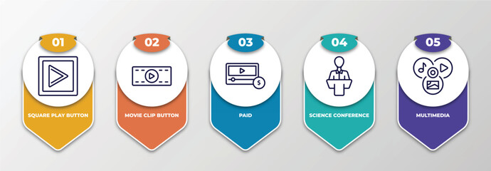 Poster - infographic template with thin line icons. infographic for multimedia concept. included square play button, movie clip button, paid, science conference, multimedia editable vector.
