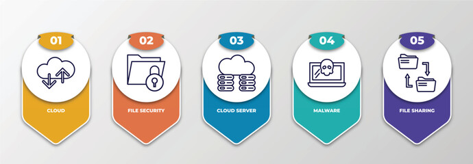 Poster - infographic template with thin line icons. infographic for internet security concept. included cloud, file security, cloud server, malware, file sharing editable vector.