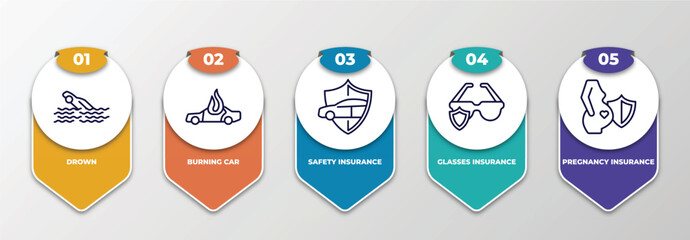 Poster - infographic template with thin line icons. infographic for insurance concept. included drown, burnin