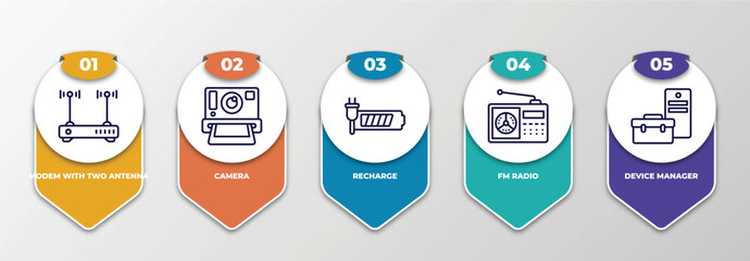 Poster - infographic template with thin line icons. infographic for hardware concept. included modem with two antenna, camera, recharge, fm radio, device manager editable vector.