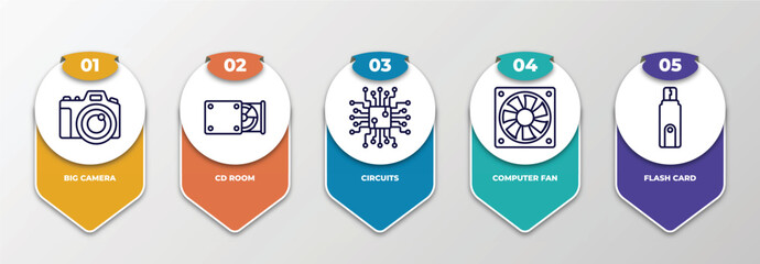 Poster - infographic template with thin line icons. infographic for hardware concept. included big camera, cd room, circuits, computer fan, flash card editable vector.