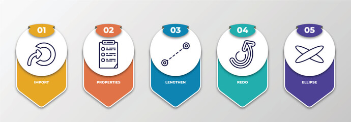 Poster - infographic template with thin line icons. infographic for geometry collection. concept. included import, properties, lengthen, redo, ellipse editable vector.