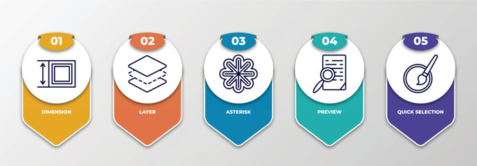 Poster - infographic template with thin line icons. infographic for geometry concept. included dimension, lay