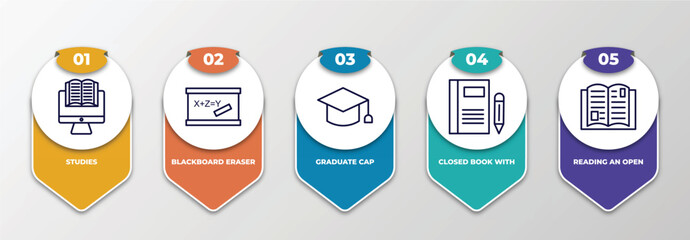 Poster - infographic template with thin line icons. infographic for education concept. included studies, blac