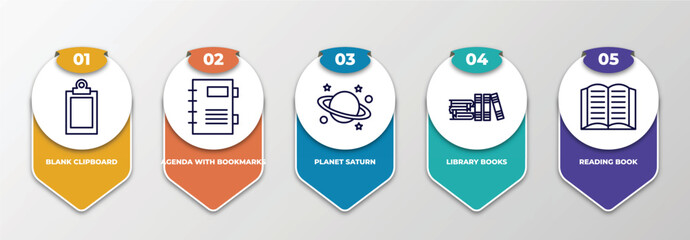 Poster - infographic template with thin line icons. infographic for education concept. included blank clipboa