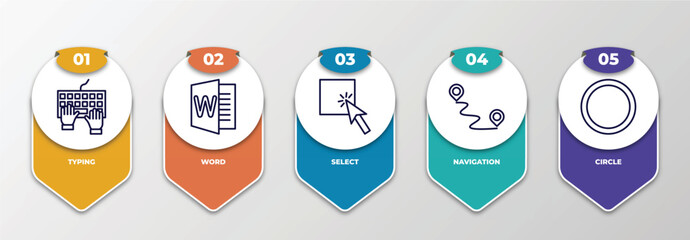 Poster - infographic template with thin line icons. infographic for category concept. included typing, word, select, navigation, circle editable vector.