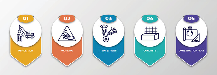 Poster - infographic template with thin line icons. infographic for construction concept. included demolition, working, two screws, concrete, construction plan editable vector.