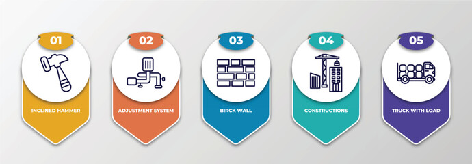 Poster - infographic template with thin line icons. infographic for construction concept. included inclined hammer, adjustment system, birck wall, constructions, truck with load editable vector.