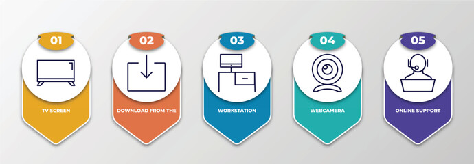 Poster - infographic template with thin line icons. infographic for computer concept. included tv screen, download from the net, workstation, webcamera, online support editable vector.