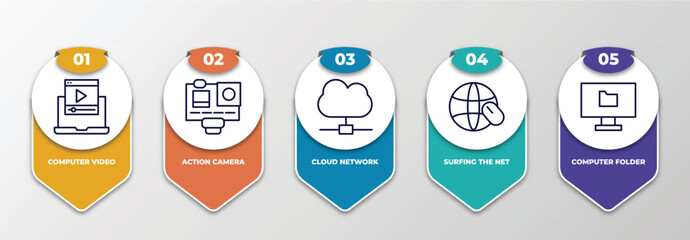 Poster - infographic template with thin line icons. infographic for computer concept. included computer video, action camera, cloud network, surfing the net, computer folder editable vector.